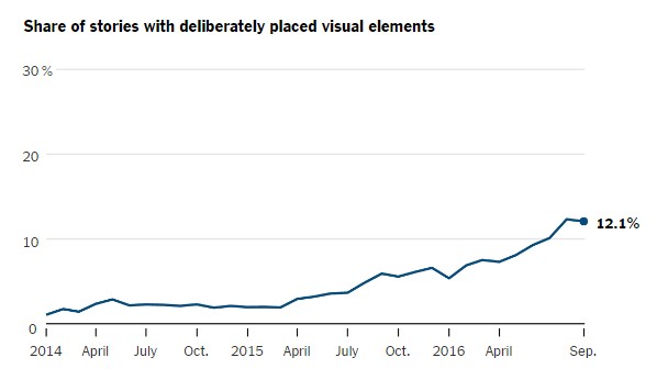 Visuales